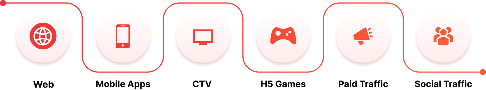 Screens