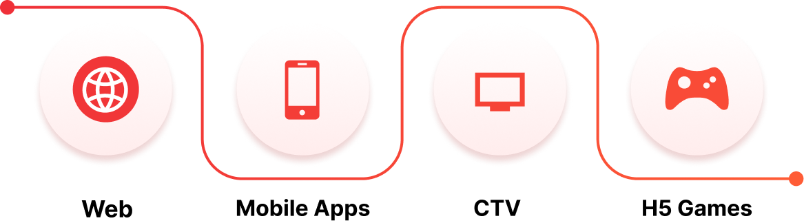 Screens
